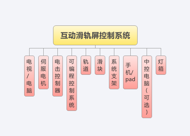 互動滑軌屏2.png