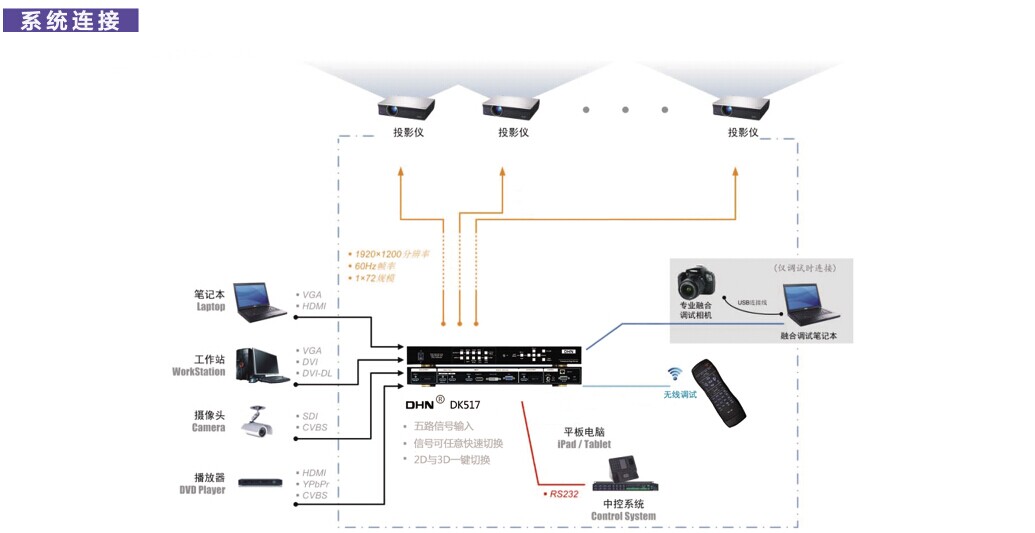 沉浸式投影設(shè)備系統(tǒng)